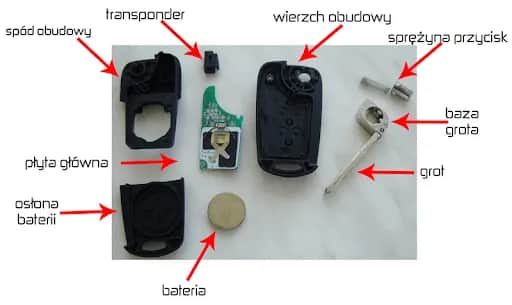 Wymiana baterii w kluczyku Kia Ceed - prosta instrukcja krok po kroku