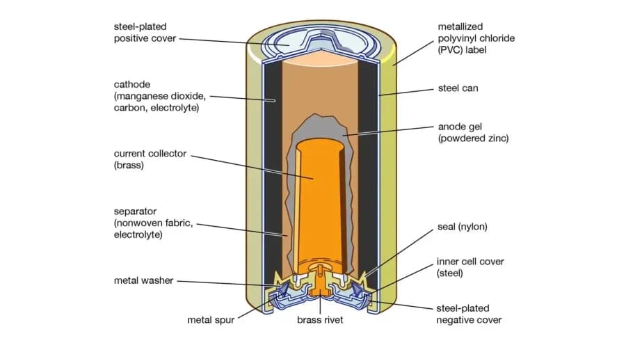 Pojemność baterii alkalicznych: co musisz wiedzieć o ich wydajności