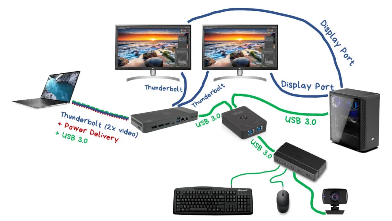 Czy da się podłączyć monitor do laptopa? Oto sprawdzone metody i porady